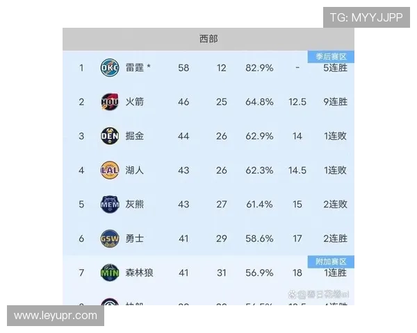 NBA火箭队比赛阵容配置及战术布置详解